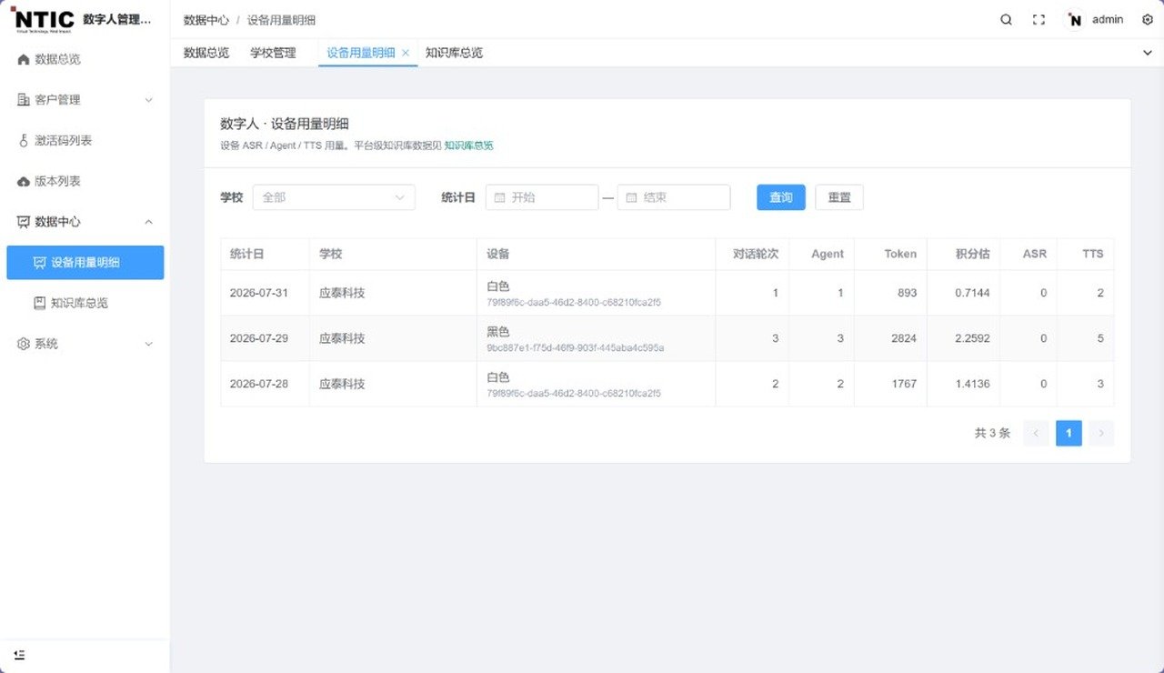 2 设备用量明细