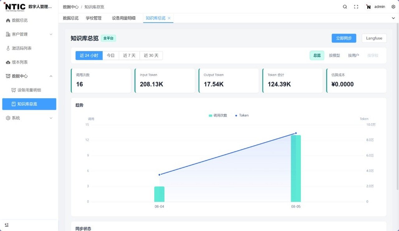 1 知识库调用总览