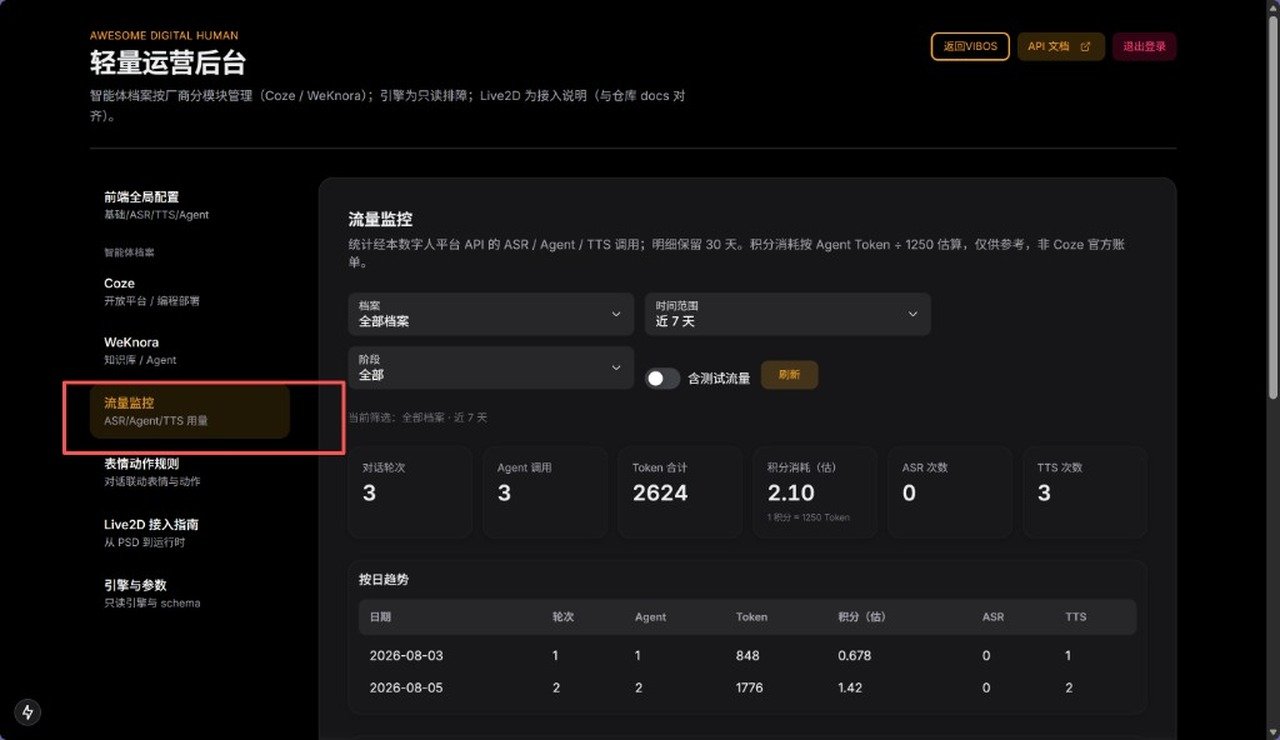 2 查看流量监控